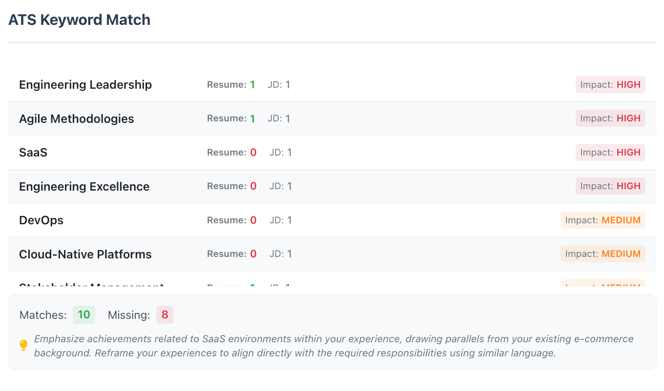 Keyword keyword-match